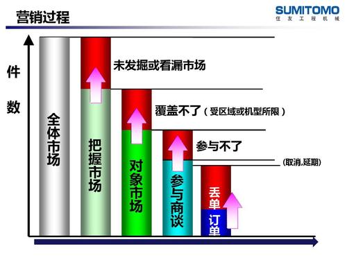 销售业务员机组产品知识培训 赋能业务，从“懂行”开始